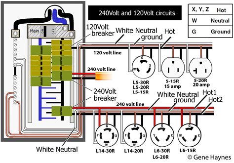 wiring l5-30 inlet plug to junction box|How to Wire a L5 30 Plug: A Comprehensive Wiring Diagram.